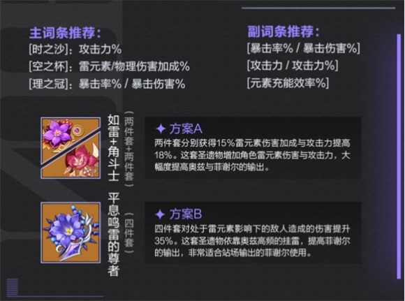 原神菲谢尔圣遗物用什么原神菲谢尔圣遗物推荐