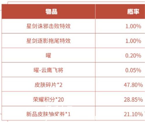 王者荣耀星剑逐影特效怎么获得-王者荣耀星剑逐影特效获得方法