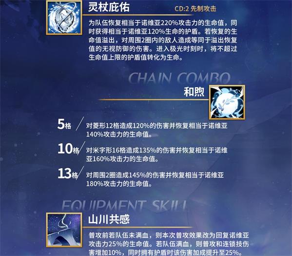 白夜极光诺维亚技能是什么白夜极光诺维亚技能介绍