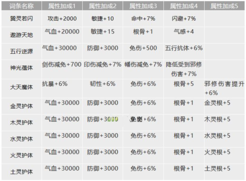 我的门派真仙金色词条介绍-我的门派真仙金色词条有哪些