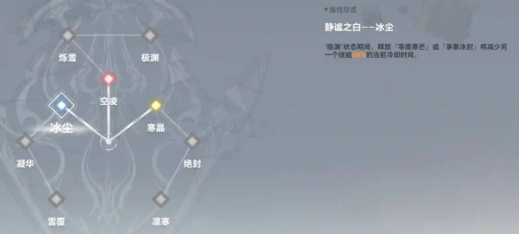 深空之眼冰渊神格推荐 深空之眼冰渊波塞冬用什么神格比较好