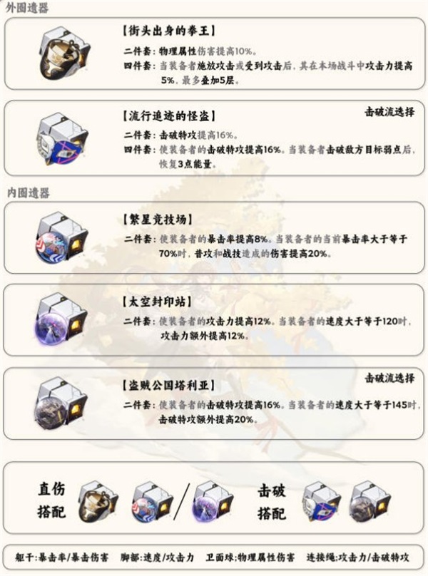 崩坏星穹铁道素裳遗器饰品有效词条是什么崩坏星穹铁道素裳有效词条详解