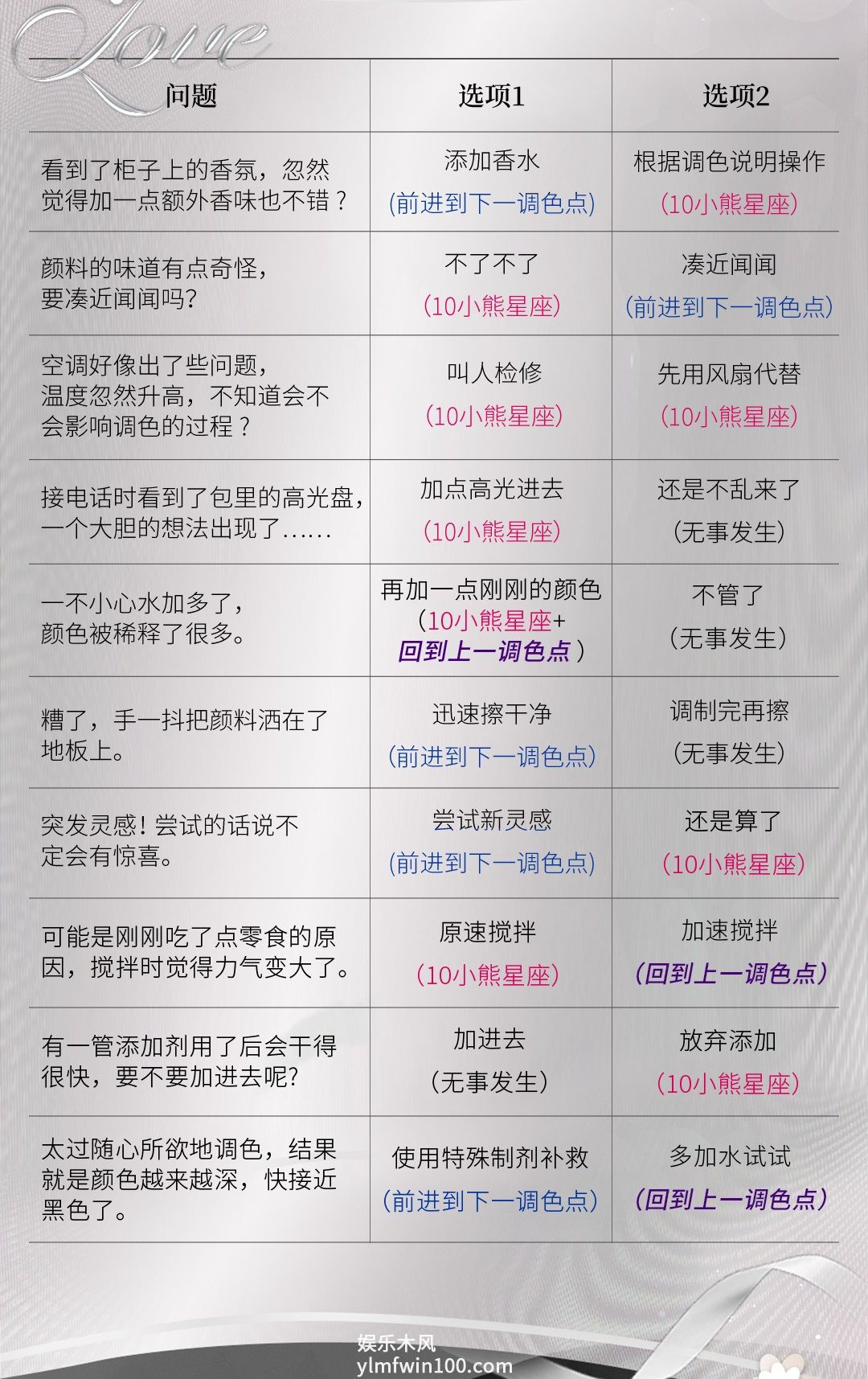 光与夜之恋调色灵感怎么调-光与夜之恋调色灵感怎么选
