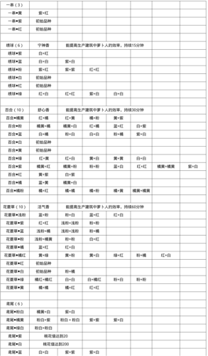 桃源深处有人家粉色百合花怎么获得桃源深处有人家获取方法介绍