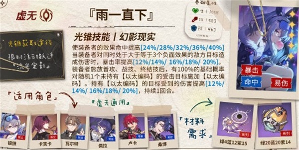 崩坏星穹铁道卢卡光锥用雨一直下怎么样崩坏星穹铁道卢卡与雨一直下分析