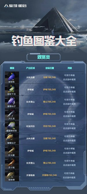 星球重启鱼都在哪里钓 鱼类图鉴一览