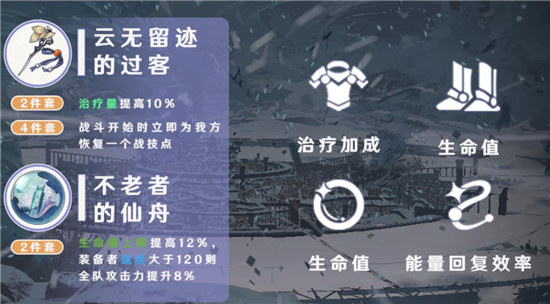 崩坏星穹铁道白露带什么遗器好崩坏星穹铁道白露遗器建议