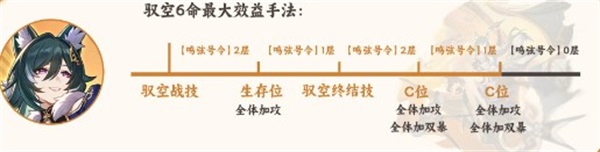 崩坏星穹铁道驭空毒点是什么崩坏星穹铁道驭空毒点解析